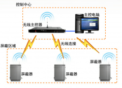 无线信号屏蔽器优化网络运行环境